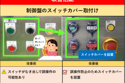 制御盤のスイッチカバー取付け