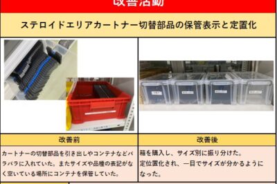 ステロイドエリアカートナー切り替え部品の保管表示と定置化
